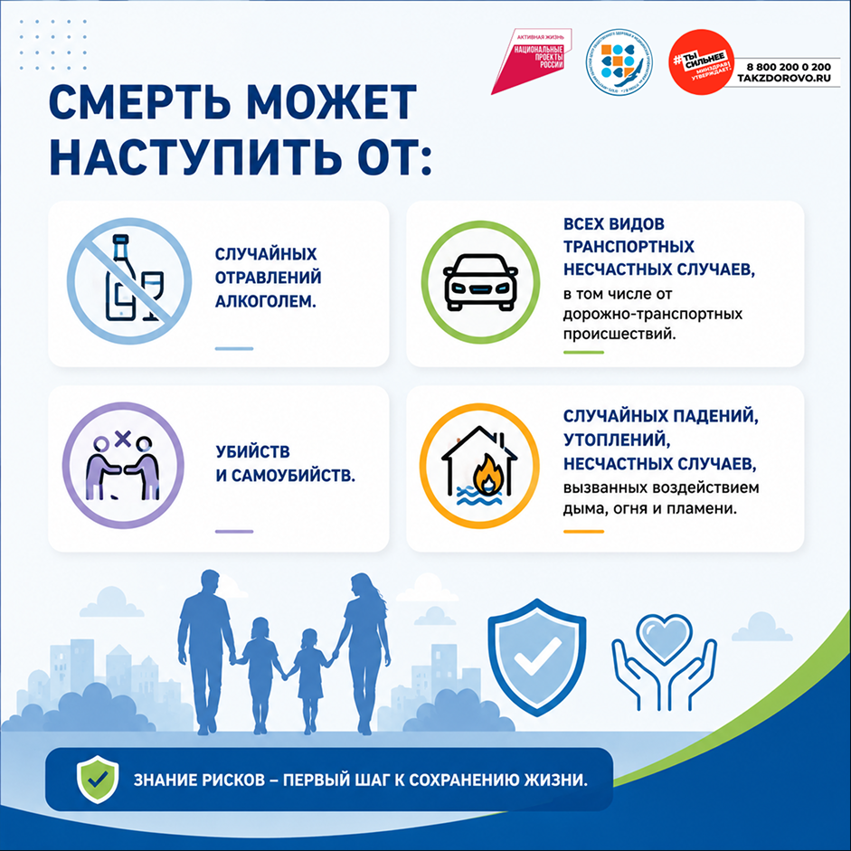 Неделя профилактики смерти от управляемых причин фото