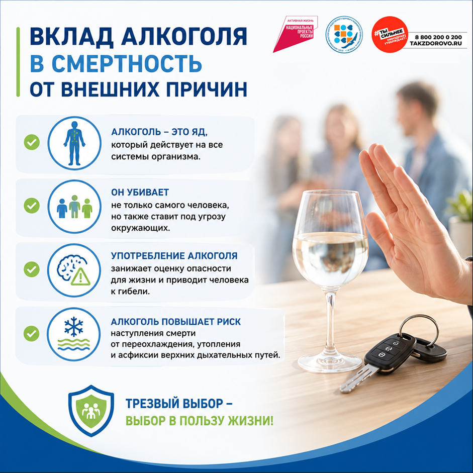Неделя профилактики смерти от управляемых причин фото
